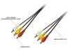  Зображення Кабель мультимедійний 3xRCA M - 3xRCA M 1.5m Piko (1283126473951) 