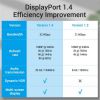  Зображення Кабель Vention DisplayPort - DisplayPort V1.4 (M/M), 1 м, Black (HCABF) 