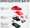  Зображення Мишка Logitech G Pro X Superlight Wireless Red (910-006784) 